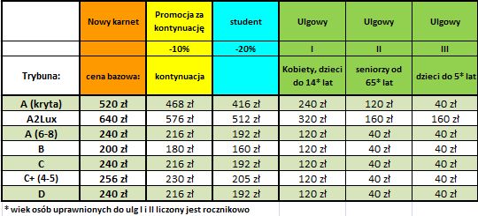 karnety_jesien2013