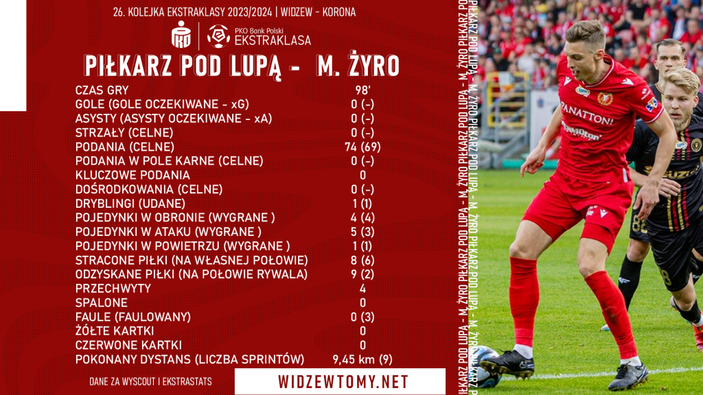 Piłkarz pod lupą WTM Mateusz Żyro WidzewToMy Oficjalny portal